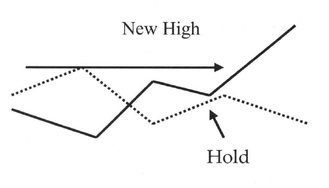 DMI Cross and Hold