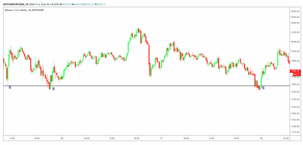 Đường hỗ trợ